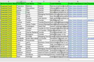 create targeted niches, keywords b2b database