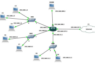 do gns3 tasks and projects