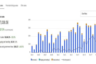 do amazon to ebay dropshipping