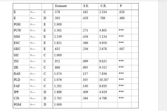 analyse your data using spss, r and stata