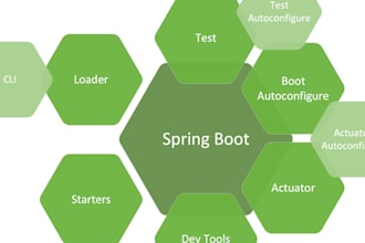 develop a spring boot microservices API with swagger documentation