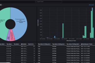 help with any siem problem