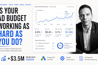 manage and optimize your google ads ppc campaigns monthly