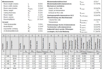 calculate heating and cooling loads for your project