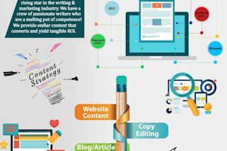 write remarkable website content