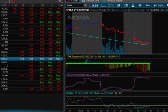 help with thinkorswim indicator strategy watchlist scanner