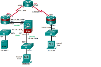 configure cisco router, cisco switches and asa firewall