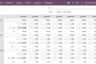 do odoo implementation for manufacturing business