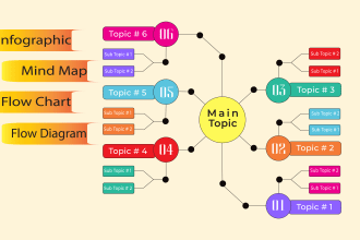 do a colorful and creative mind map infographic design