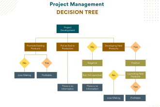 do flow chart piechart mindmap process infographics