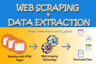 do web scraping, web crawling and data extraction