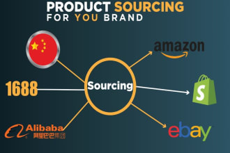 do amazon fba, pl product sourcing agent alibaba 1688 china
