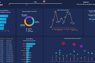 create a dashboard using python dash and plotly