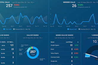 setup account and build data visualization dashboard
