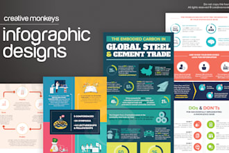 design an unique infographic
