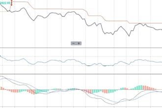write python code for your algo trading strategy