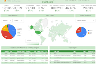 create excellent google data studio dashboard and reports
