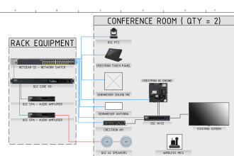 do audiovisual presales and design