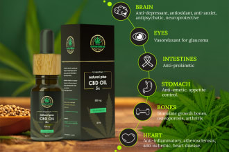 design amazon product listing images infographic lifestyle