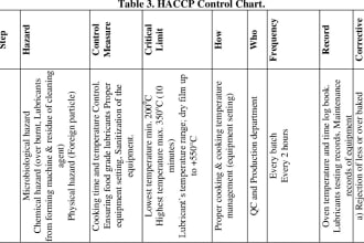 make haccp plan , haccp and food safety plans, procedures, record keeping forms