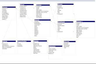 design sql database, queries in oracle, mysql, sqlite, access, postgre, mariadb
