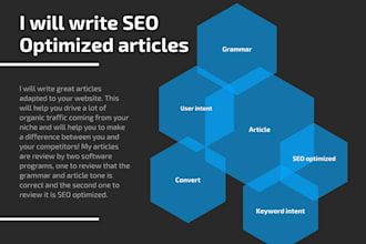 escribir un artículo SEO friendly con más de 1000 palabras