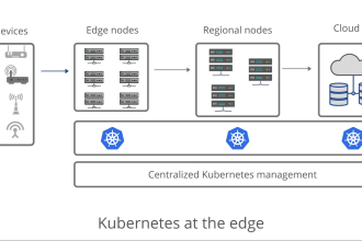 be your devops ci cd pipelines, container, kubernetes and docker expert