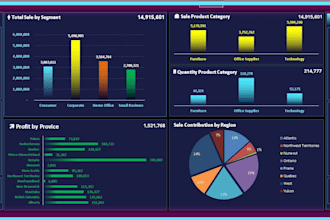 build dynamic excel reports and visual dashboards