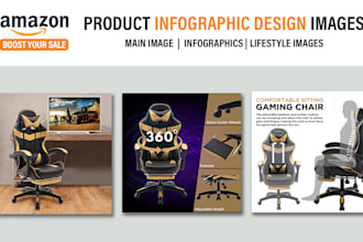 design amzon product infographic, lifestyle images