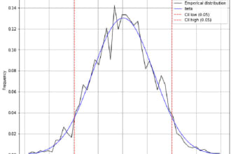 find the best fitted probability distribution for your data