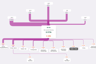 build custom d3 sankey diagram