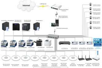 create professional flow chart and network diagram
