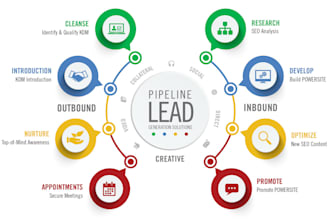 integration, pipedrive, CRM, automation
