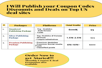do coupon code submission on popular coupon sites manually