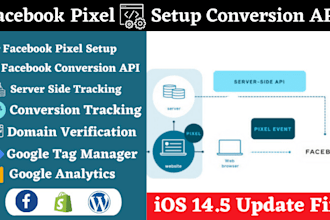 setup facebook conversion API pixel tracking with GTM for ios 14 update