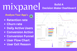 analyze important events and create mixpanel dashboard for your app