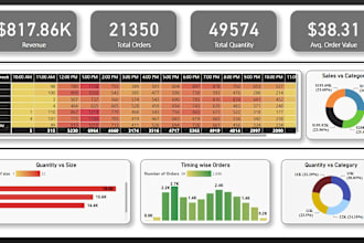 create dashboards, reports and visualizations using power bi