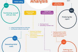 conduct thematic analysis of qualitative data using nvivo