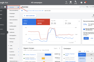 setup, audit and optimize the google ads ppc campaigns