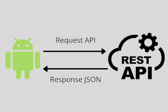 seamlessly integrate your android app with restful apis