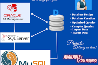 design sql server, oracle database, mysql replications