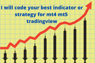 code your best indicator or experts