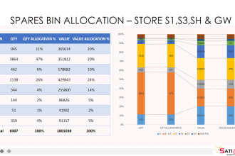 clean, format, and analyze your excel data with pivot tables and charts