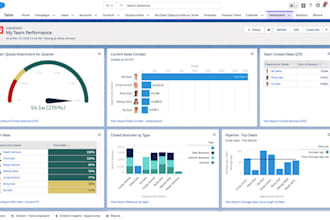 build sales reports and dashboards for you in salesforce