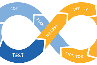 infrastructure automation support ci cd on devops