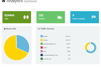 provide a custom reporting dashboard