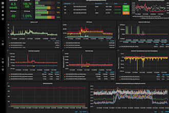 monitor your severs and websites using kibana prometheus and other tools