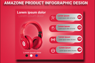 design amazon listing, lifestyle, image, product, photoshop, infographics