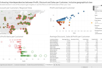 do data visualization in tableau, power bi, python