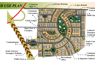 plan residential or any developmental projects and schemes